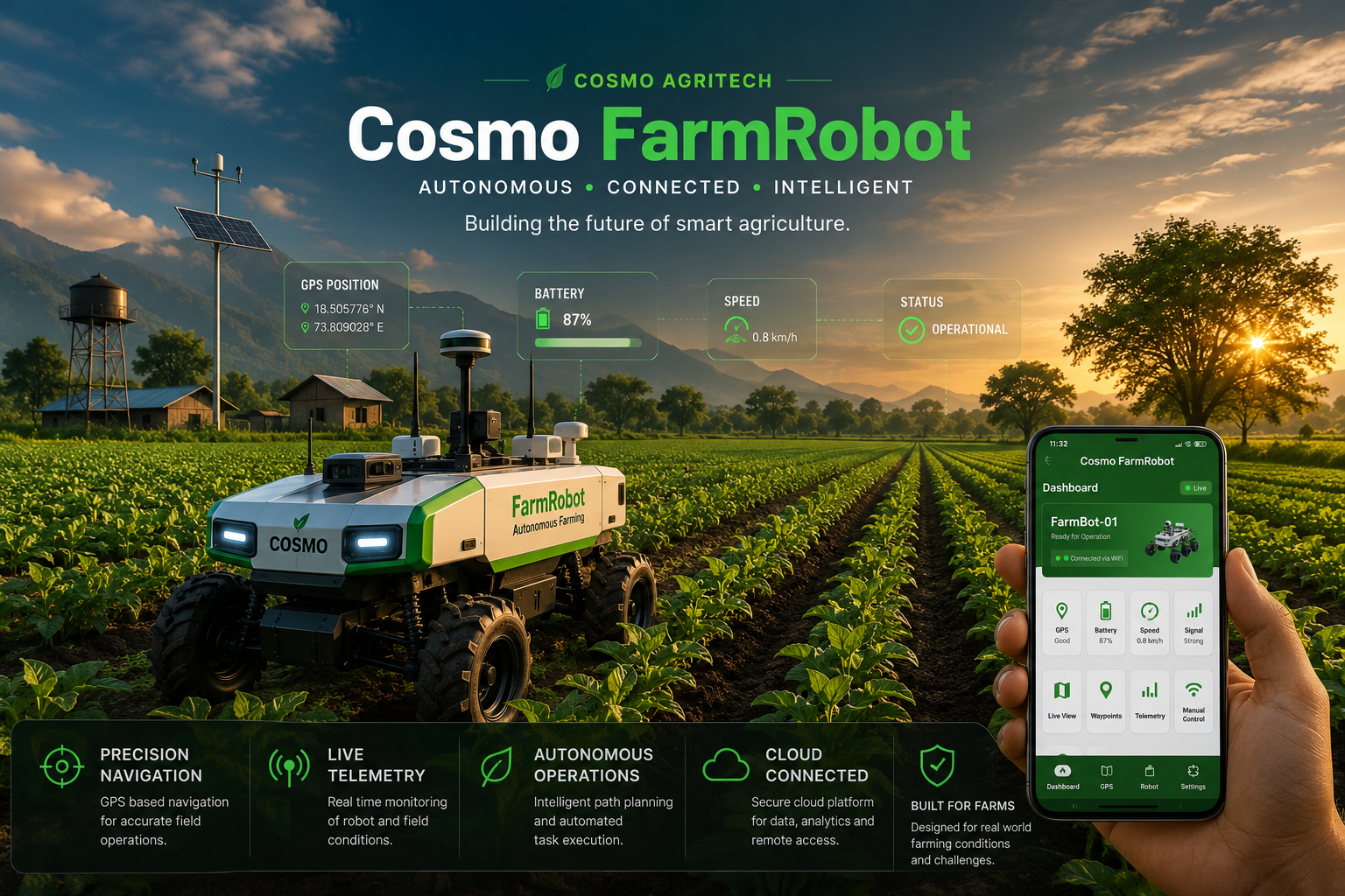 Smart agriculture and autonomous farming technology
